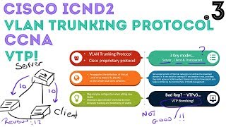 Cisco - CCNA/ICND2 R\u0026S (200-105) - VTP - VLAN Trunking Protocol - Part 1 .03