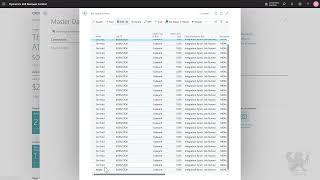 Guide To Sync Master Data Across Companies in Dynamics 365 Business Central Management