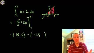 Definite Integral Example 1 - Fundamental Theorem of Calculus