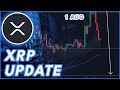 XRP BUY OPPORTUNITY!🔥 | RIPPLE (XRP) PRICE PREDICTION & NEWS 2024!