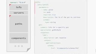Open API Initiative - OpenAPI Spec v3 Introduction