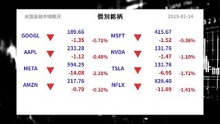 【最新米国金融市場概況-本編】2025-01-14 まちまち！ 米国株式市場 S\u0026P500 ドル円 日経平均先物 FRBなどがAI音声の聞き流しで2分で分かる！毎朝の投資情報収集に！