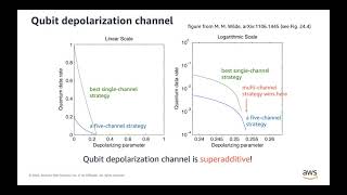 QIP2021 | Enhanced energy-constrained quantum communication over bosonic Gaussia... (Kyungjoo Noh)