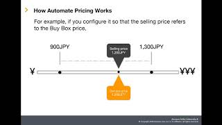 Automate pricing | Amazon Seller University