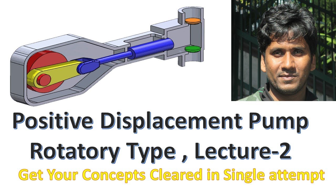 Positive Displacement Pumps || Working || Types || Basics || Lecture-2 ...