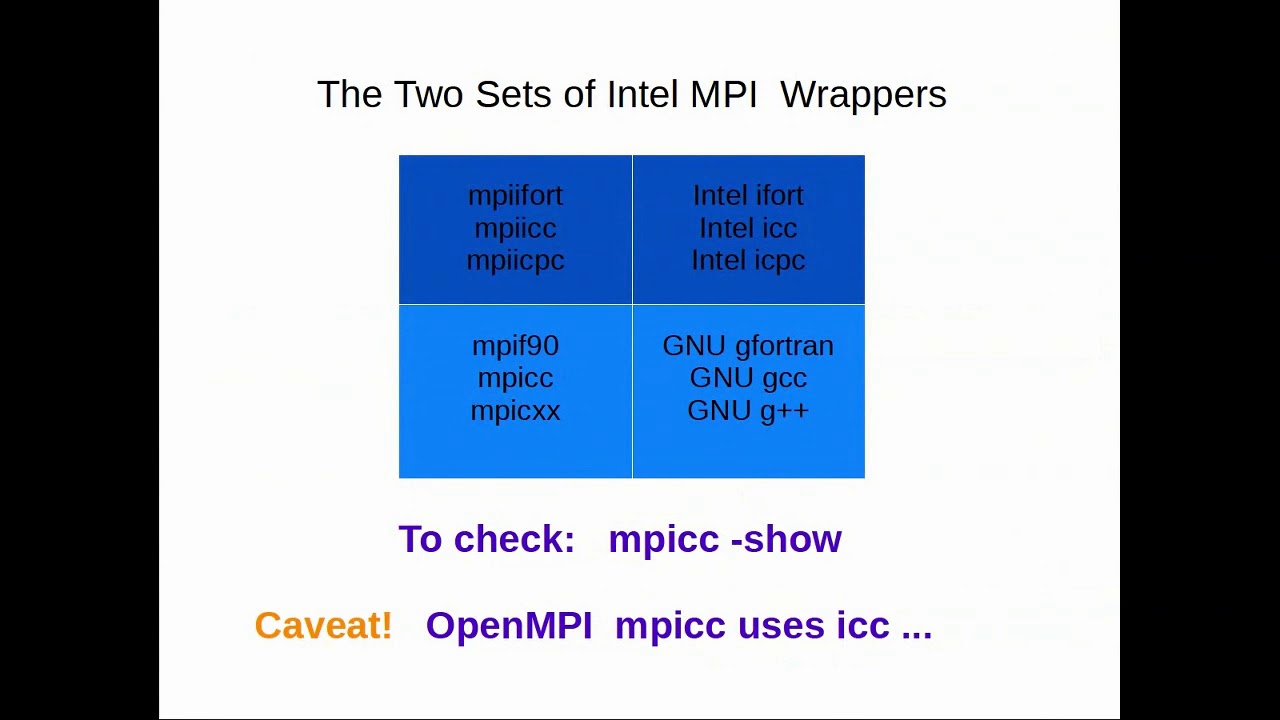 Intel MPI Library Cluster Edition On Graham - YouTube