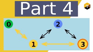 Pathfinding Visualizer - Tutorial 4 - Draggable Arrows in JavaFX