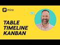 The Complete Guide to Miro Tables, Timelines, and Kanban Boards