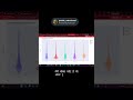 I made my data INTERACTIVE! 🤯 3D plots & dashboards using Plotly Subscribe for data secrets! #python