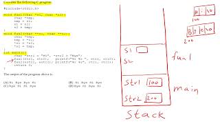 Pointers and Functions – GATE CSE Exam Question