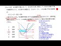 平成29年　特別区　ミクロ経済学　no.22　短期費用曲線　計算問題