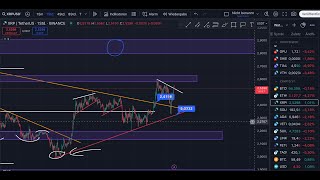 Daily Crypto Update: XRP SOL ADA VET SUI LINK FET TAO