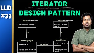 33. Iterator Design Pattern Explained with Example | Low Level Design