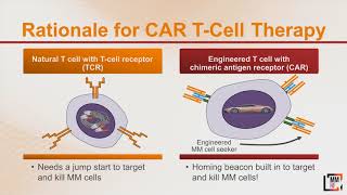 MMRF CAR T Cell Webinar Audio FINAL