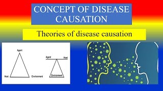 CONCEPT OF DISEASE CAUSATION  - Theories