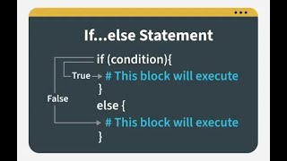 The Most Confusing Python Conditionals Explained #Youtubefeed