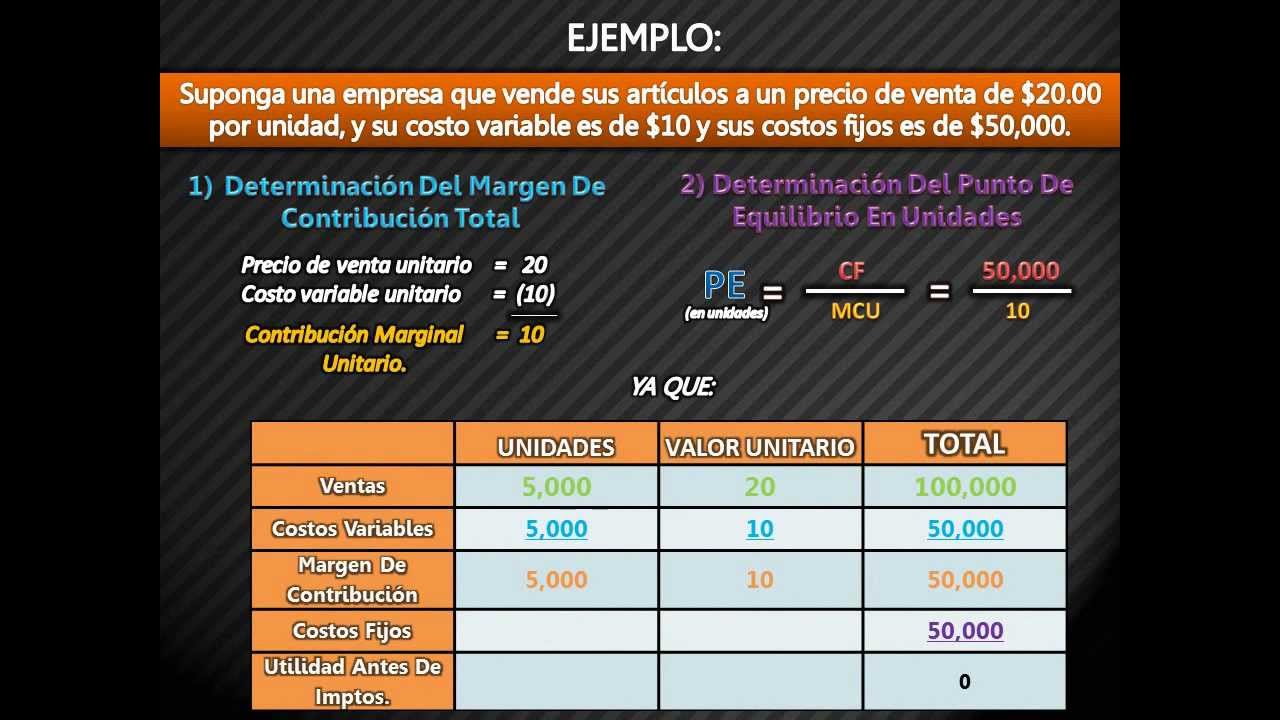 Costo-volumen-utilidad Toma De Decisiones.wmv - YouTube