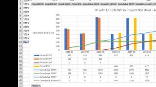 Project Performance Tools