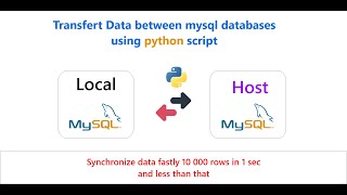 MySQL Database Synchronization Tool with Python | Data Sync Solution