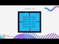 The CSS Box Model - Margin, Padding and Border