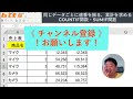 【excel関数 徹底解説】同じデータごとに連番を振る、累計を求めるcountif・sumif関数