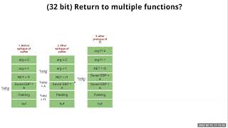W3L2 Buffer Overflow