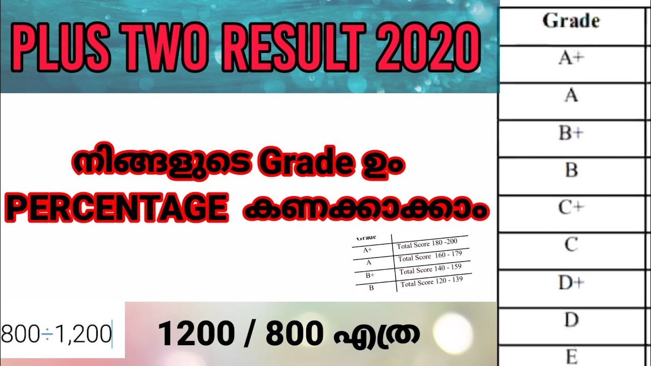 PLUS TWO RESULT 2023 KERALA | HOW TO CALCULATE GRADE AND PERCENTAGE ...