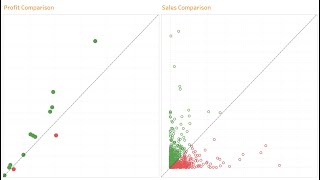 Tableau Tip: 45 Degree Reference Lines