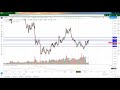 gbp upward move unless disaster strikes gbpusd technical analysis