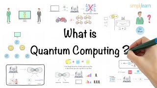 Quantum Computing In 5 Minutes | Quantum Computing Explained | Quantum Computer | Simplilearn