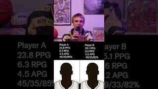 The NBA Player Stats Challenge