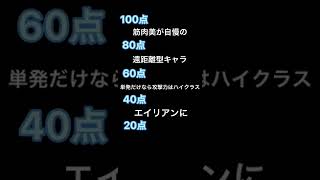 にゃんこ大戦争プロフィール当てクイズ第2回