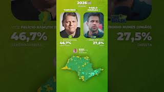 TARCÍSIO vs MARÇAL | SUPOSIÇÃO ELEITORAL GOVERNO DE SP 2026 #shorts #lula #bolsonaro #pablomarcal