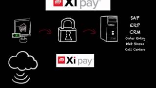 How to Integrate Electronic Payments In Enterprise Systems: Paymetric XiPay