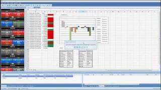 FXone Formula Based Automated Trading
