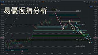 恆指走勢分析及預測2023年2月26日#恆指#恆生指數#hsi #技術分析#波浪理論@易優指數分析及玄學分享