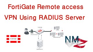 FortiGate Remote access VPN using RADIUS server (FortiGate Part7)