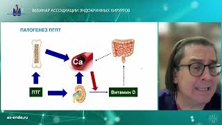 Диагностика и хирургическое лечение гиперпаратиреоза