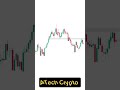 PRICE ACTION PATTERNS TRAP - Intraday Trading strategy - MACD - RSI - EMA #trading #crypto #short