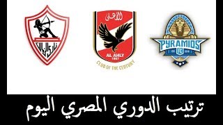 جدول ترتيب الدوري المصري بعد فوز الاهلي علي الجونة وبيراميدز علي المقاولون | فبراير 2019