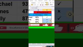 How to Automate or Insert a Tick or a Cross Mark on Microsoft Excel