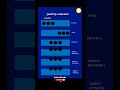 CSS - Flex Box 🎁 #css #flexbox #frontend #shorts #shortsfeed #ytshorts #education #tamil #coding