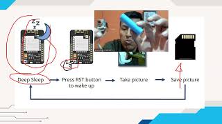 Taller 3_ Envió de fotos a Gmail ESP32CAM