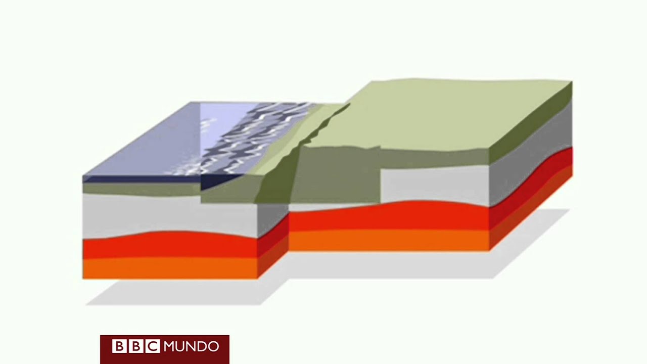 ¿Cómo Se Origina Un Terremoto? - YouTube