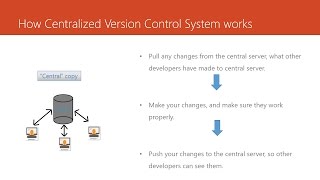 4 Introduction to Centralized Version Control