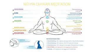 Life Bliss Meditation (Nithya Dhyaan)