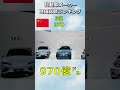 【ランキング】世界自動車メーカー時価総額トップ11 2023年9月