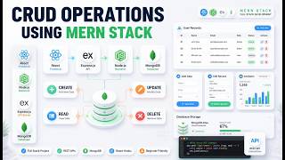 5ππ₯ CRUD Operations Using MERN Stack | Complete Full Stack MERN Project for Beginnersg