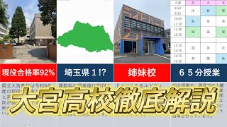 【県立大宮高校】埼玉県内トップレベルの共学進学校！理数科・普通科の違いや進学実績を徹底解説！