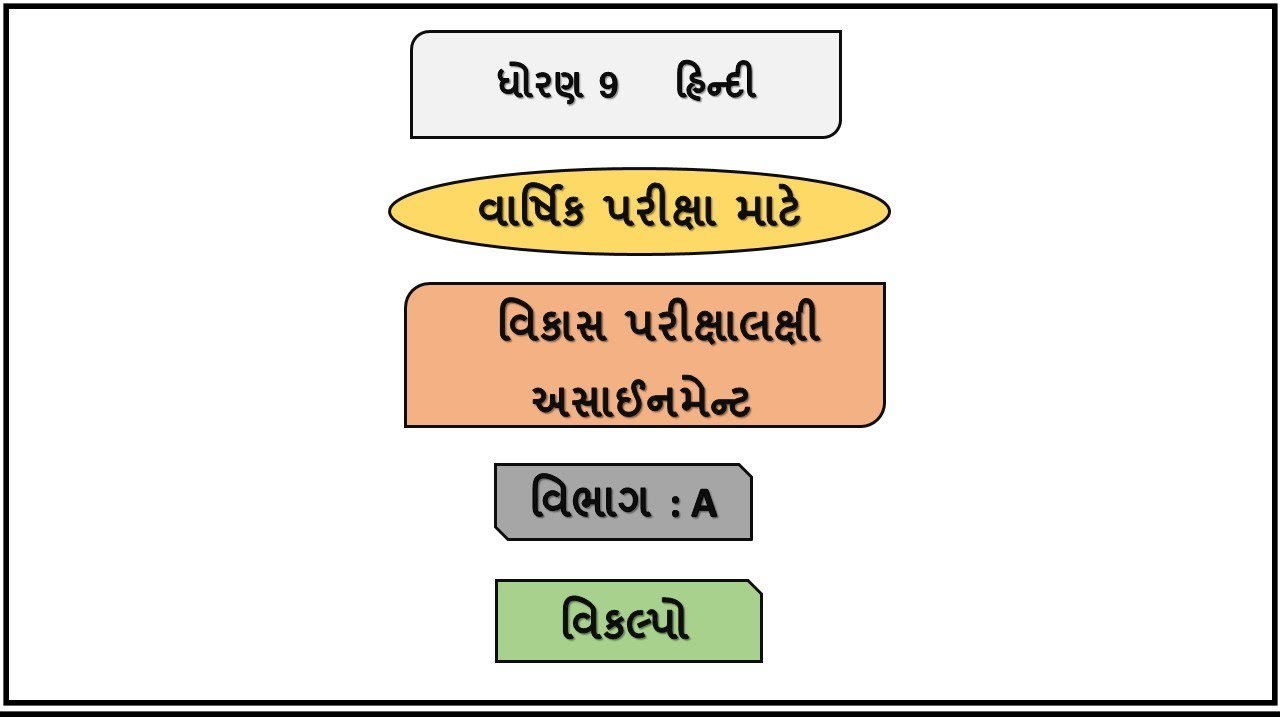 Std 9 Hindi Assignment Solution 2023 Varshik Parixa Vibhag A Dhoran 9